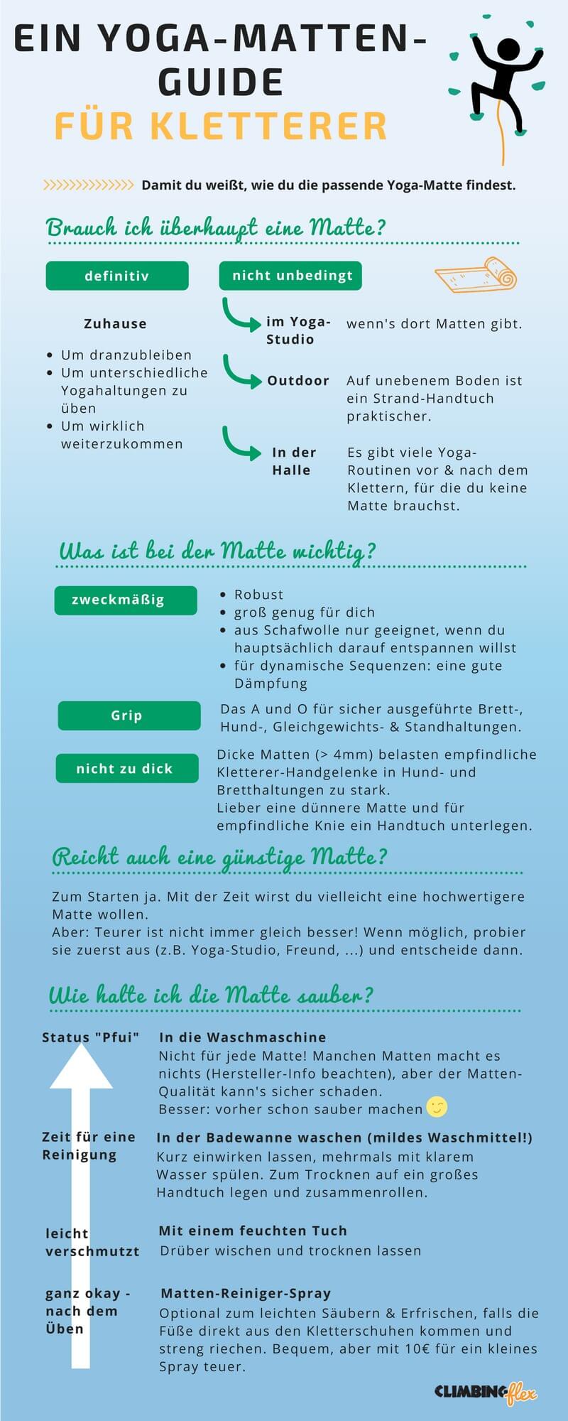 ClimbingFlex Yoga-Matten-Guide Kletterer INFOGRAFIK