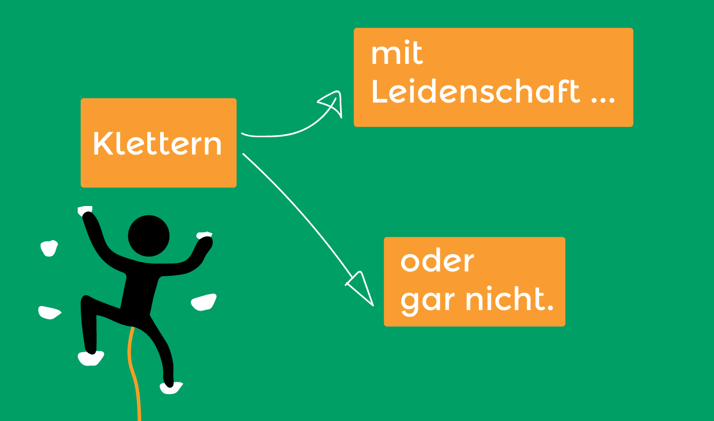 Klettern mit Leidenschaft oder gar nicht
