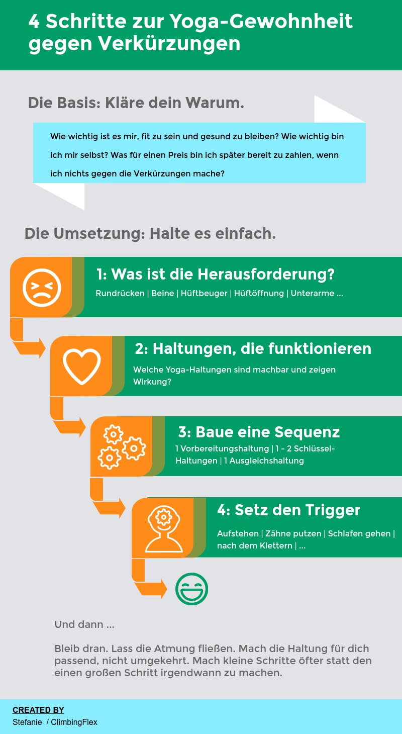 Yoga-Gewohnheit gegen Verkürzungen Sommer